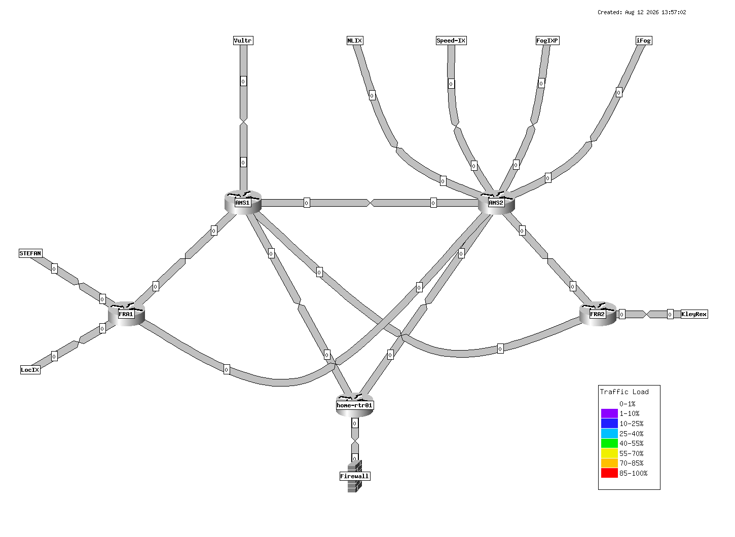 network weathermap